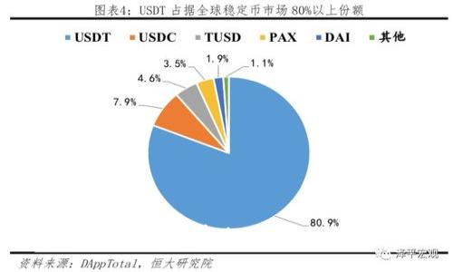 如何正确下载和安装MetaMask：一步步指南